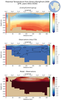 JFM Potential Temperature from Amery-AlongFront-2006 JFM