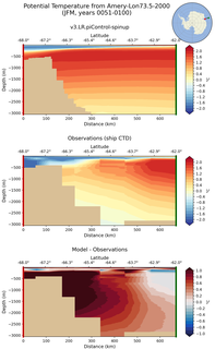 JFM Potential Temperature from Amery-Lon73.5-2000 JFM