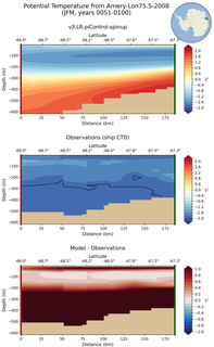 JFM Potential Temperature from Amery-Lon75.5-2008 JFM