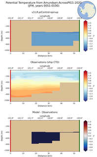 JFM Potential Temperature from Amundsen-AcrossPIG1-2020 JFM