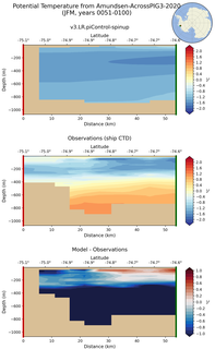 JFM Potential Temperature from Amundsen-AcrossPIG3-2020 JFM