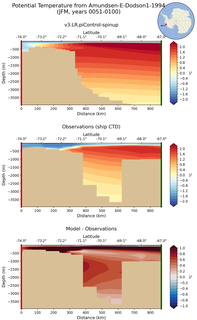 JFM Potential Temperature from Amundsen-E-Dodson1-1994 JFM