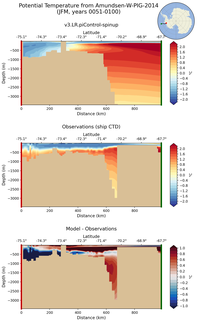 JFM Potential Temperature from Amundsen-W-PIG-2014 JFM