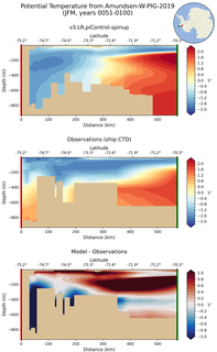 JFM Potential Temperature from Amundsen-W-PIG-2019 JFM
