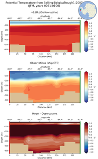 JFM Potential Temperature from Belling-BelgicaTrough1-2007 JFM