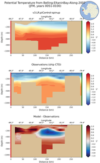 JFM Potential Temperature from Belling-EltaninBay-Along-2007 JFM