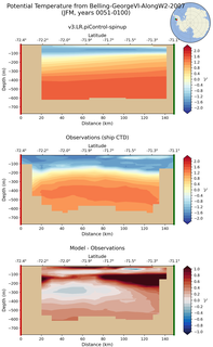 JFM Potential Temperature from Belling-GeorgeVI-AlongW2-2007 JFM