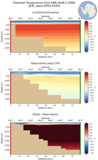 JFM Potential Temperature from DML-RoiB-C-2006 JFM