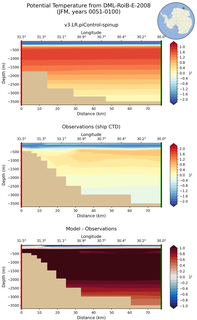 JFM Potential Temperature from DML-RoiB-E-2008 JFM