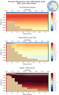 JFM Potential Temperature from DML-RoiB-E-2019 JFM