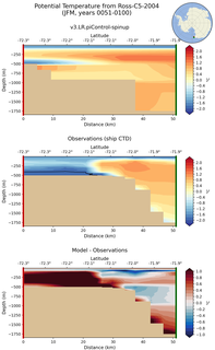 JFM Potential Temperature from Ross-C5-2004 JFM