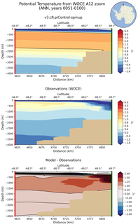 ANN Potential Temperature from WOCE A12 zoom ANN
