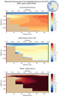 JFM Potential Temperature from Weddell-Filchner-C4-1977 JFM