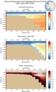 JFM Potential Temperature from Weddell-Filchner-C5-1978 JFM