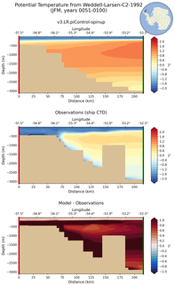 JFM Potential Temperature from Weddell-Larsen-C2-1992 JFM