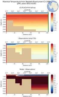 JFM Potential Temperature from Weddell-RiiserLarsen-C2-1985 JFM