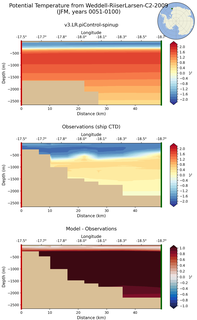 JFM Potential Temperature from Weddell-RiiserLarsen-C2-2009 JFM