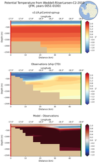 JFM Potential Temperature from Weddell-RiiserLarsen-C2-2010 JFM
