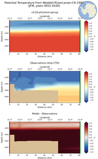 JFM Potential Temperature from Weddell-RiiserLarsen-C6-1987 JFM