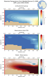 JFM Potential Temperature from Weddell-Ronne-C1-1999 JFM
