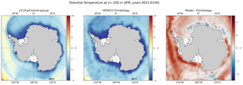 JFM Potential Temperature