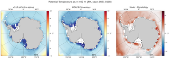 JFM Potential Temperature
