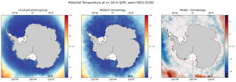 JFM Potential Temperature