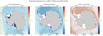 ANN Potential Temperature