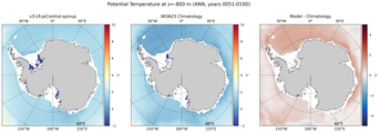 ANN Potential Temperature