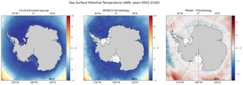 ANN Potential Temperature