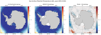 JAS Potential Temperature