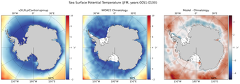 JFM Potential Temperature