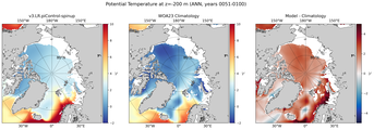 ANN Potential Temperature