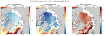 JFM Potential Temperature