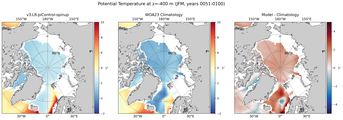 JFM Potential Temperature