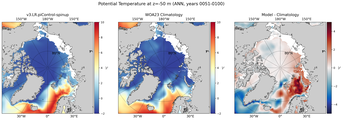 ANN Potential Temperature