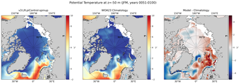 JFM Potential Temperature