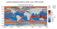 JFM totalFreshWaterTemperatureFlux