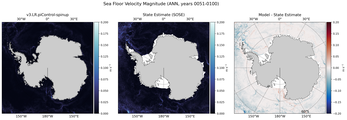 ANN Velocity Magnitude