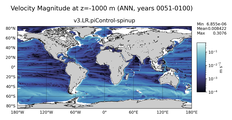 ANN Velocity Magnitude