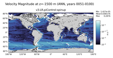 ANN Velocity Magnitude