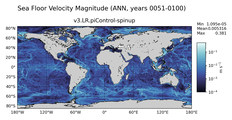 ANN Velocity Magnitude