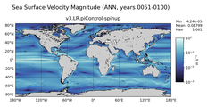ANN Velocity Magnitude