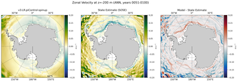 ANN Zonal Velocity