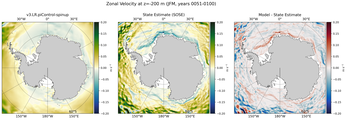 JFM Zonal Velocity
