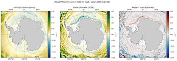 JAS Zonal Velocity