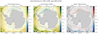 JFM Zonal Velocity