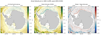 JFM Zonal Velocity