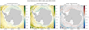 JAS Zonal Velocity