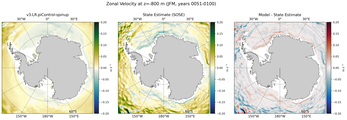 JFM Zonal Velocity